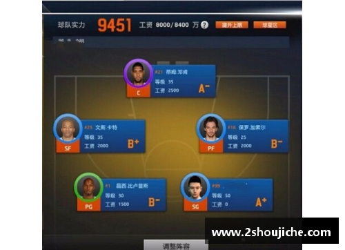 nba2k online2怎么打开阵容？(nba2kol2段位顺序？)